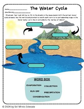 water cycle diagram by SciMinds Educate | TPT