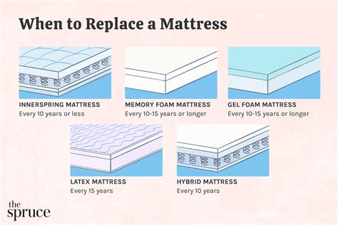 How Long Do Foam Mattresses Last Sleep Rex