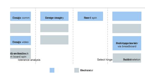 Advanced Topic Applying Safe To Hardware Development Scaled Agile