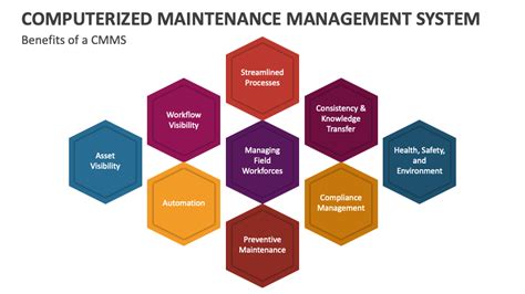 Computerized Maintenance Management System PowerPoint Presentation