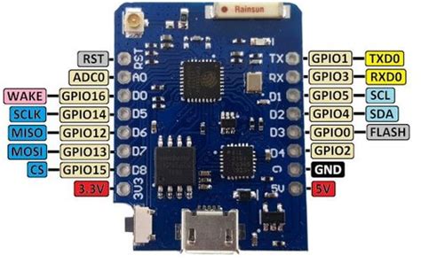 The world of Wemos D1 Mini Boards | Markus Haack // Software Engineer