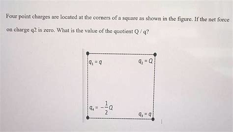 Solved Four Point Charges Are Located At The Corners Of A Square As Shown In The Figure Ifthe