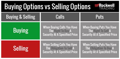 A Beginners Guide To Buying Options vs Selling Options