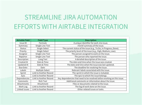 Streamline Jira Automation Efforts With Airtable Integration Excel