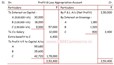 Dk Goel Solutions Isc Q Chapter Accounting For Partnership Firms