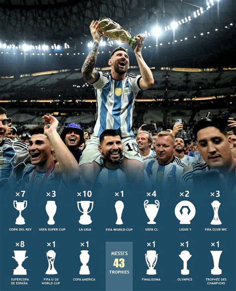 Honest Fan On Twitter Leo Messi Now Is The Most Decorated Player