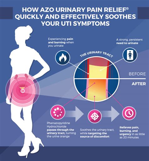 Over The Counter Treatment for UTI Symptoms | Manage Your UTI