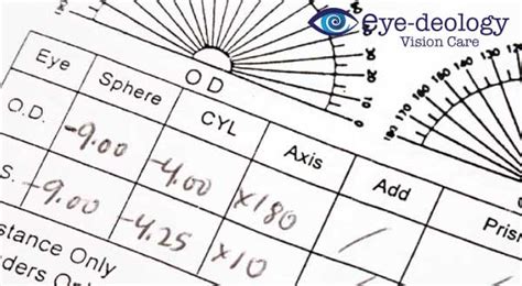 Understanding Your Eyeglass Prescription Eye Deology Vision Care