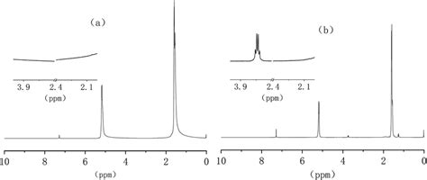 1 H Nmr Spectrum Of The Grafts Of Pla A And Gpla B Download