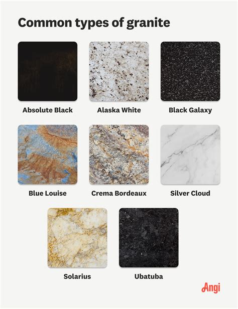 Types Of Granite Countertops Names