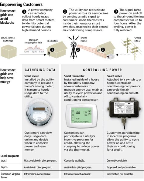 celebrity hollywood cool: Smart Grid Architecture