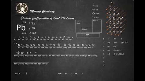 Electron Configuration Of Lead Pb Lesson Youtube