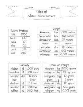 Metric System Chart by Dream Duo | TPT