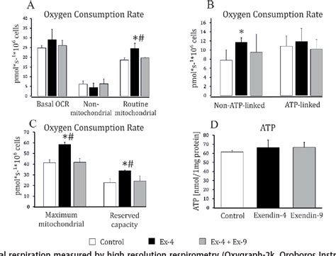 Figure From Glucagon Like Peptide Receptor Agonist Stimulates