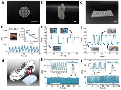 光固化3D打印高弹性离子凝胶可用于制备低迟滞柔性传感器 知乎