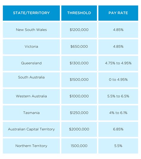 Guide To Hiring Employees In Australia