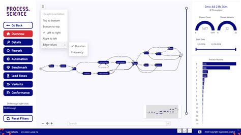 Power BI for process optimisation in your company - process.science