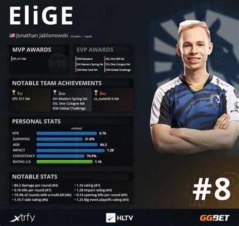 Csgo Top Elige