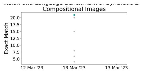 WHOOPS Benchmark Visual Question Answering VQA Papers With Code