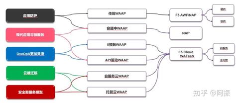 Web应用防火墙是什么？网络安全必备常识 知乎