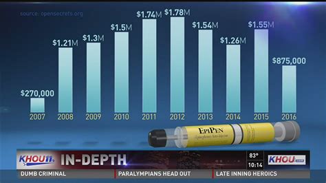 Investigating The EpiPen Price Hike Khou