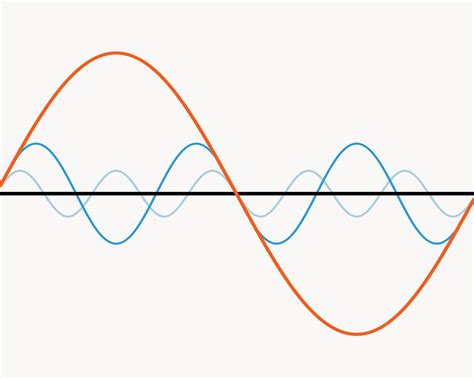 Guide To Transformer Harmonics And K Factor