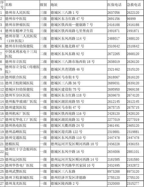 德州市医保定点医院word文档在线阅读与下载无忧文档