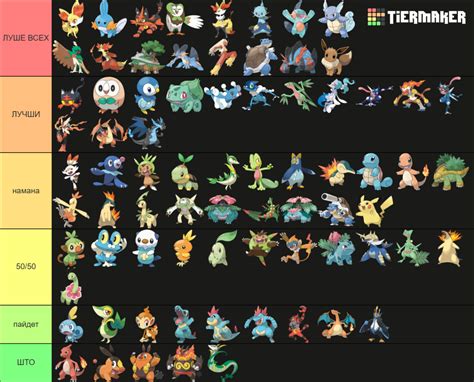 Pokemon Starter Tier List Community Rankings Tiermaker