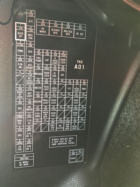 Honda Fit Fuse Box Diagram