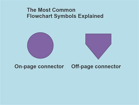 The Most Common Flowchart Symbols Explained - Geekflare