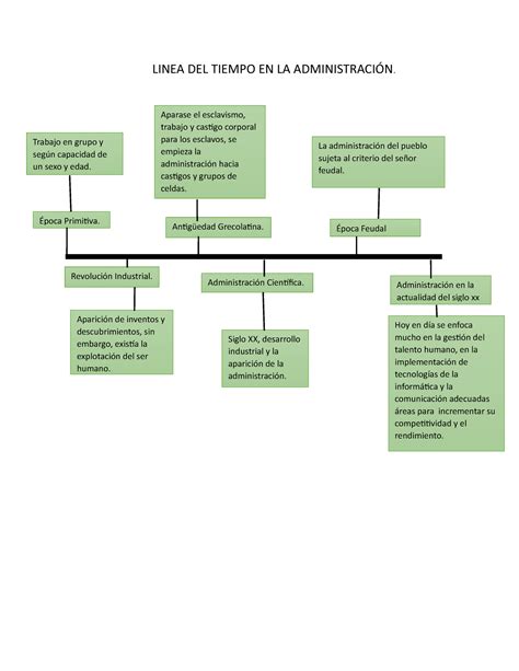 Linea De Tiempo De La Administraci 243 N Timeline Timetoast Timelines