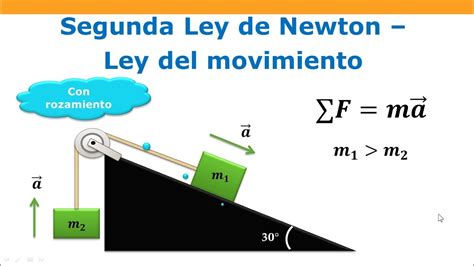 Plano Inclinado Con Rozamiento Da Ley De Newton Youtube