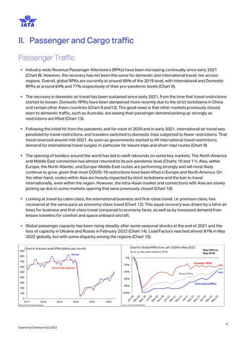 国际航空运输协会（iata）：2022年第二季度全球航空运输业状况分析报告（英文版）pdf 先导研报