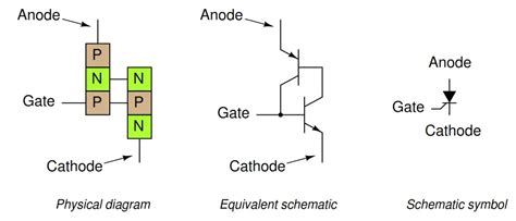 Silicon Controlled Rectifier Symbol