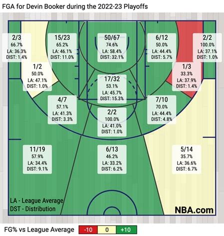 Can Devin Booker continue his historically efficient scoring? | NBA.com