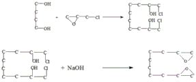 Cn A Clean Production Method Of Butanediol Diglycidyl