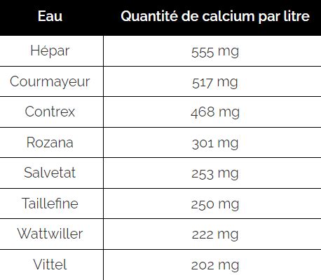 Eaux minérales et teneurs quelle eau choisir pour sa santé le sport