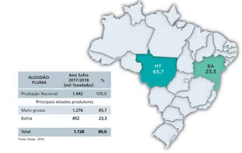 Produção De Algodão Como Está A Produção Global E Como Aumentá La Na