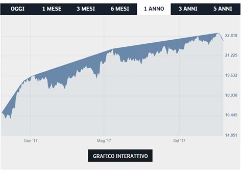 Borsa Italiana In Tempo Reale Il Trend