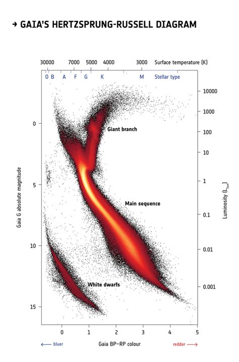 Foundations Of Astronomical Data Science Basic Queries