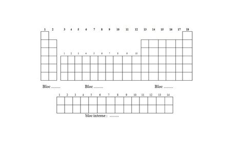 Diagramme De B Tableau P Riodique Des L Ments Quizlet