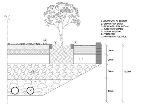 Pavimentos Drenantes Y De Filtrado Adecuados Para Paseos Y Bulevares