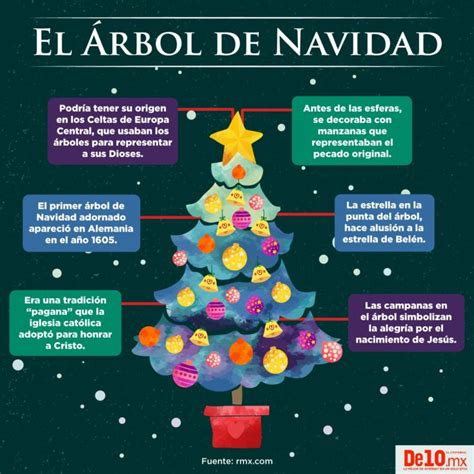 Qu Significa El Rbol De Navidad En La Biblia Descubre Su Simbolismo