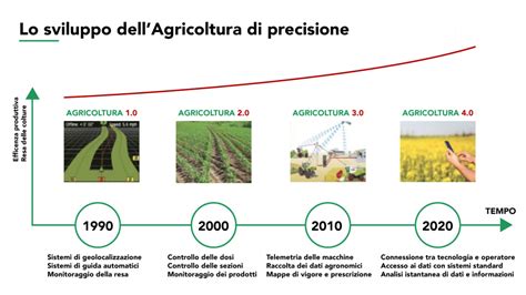 Agricoltura 4 0 Agroservizi