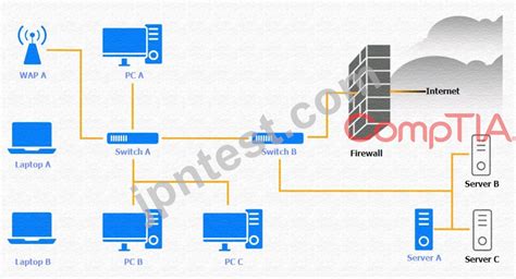 CompTIA CASP認定 CAS 004試験問題集CompTIA CAS 004参考書CompTIA Advanced