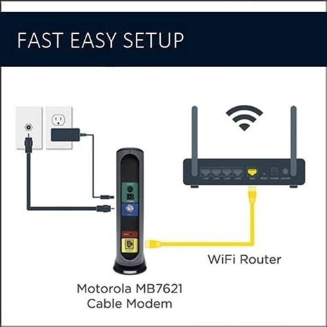 Motorola Mb7621 Cable Modem Pairs With Any Wifi Router Approved By