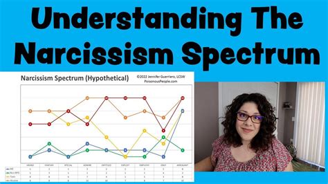 Understanding The Narcissism Spectrum YouTube