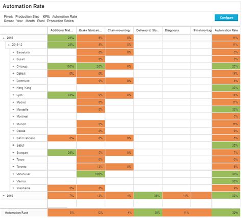 Analysis - Pivot Table