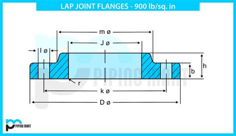 Lap Joint Flanges Dimension Lbs