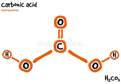 Carbonic Acid Structure